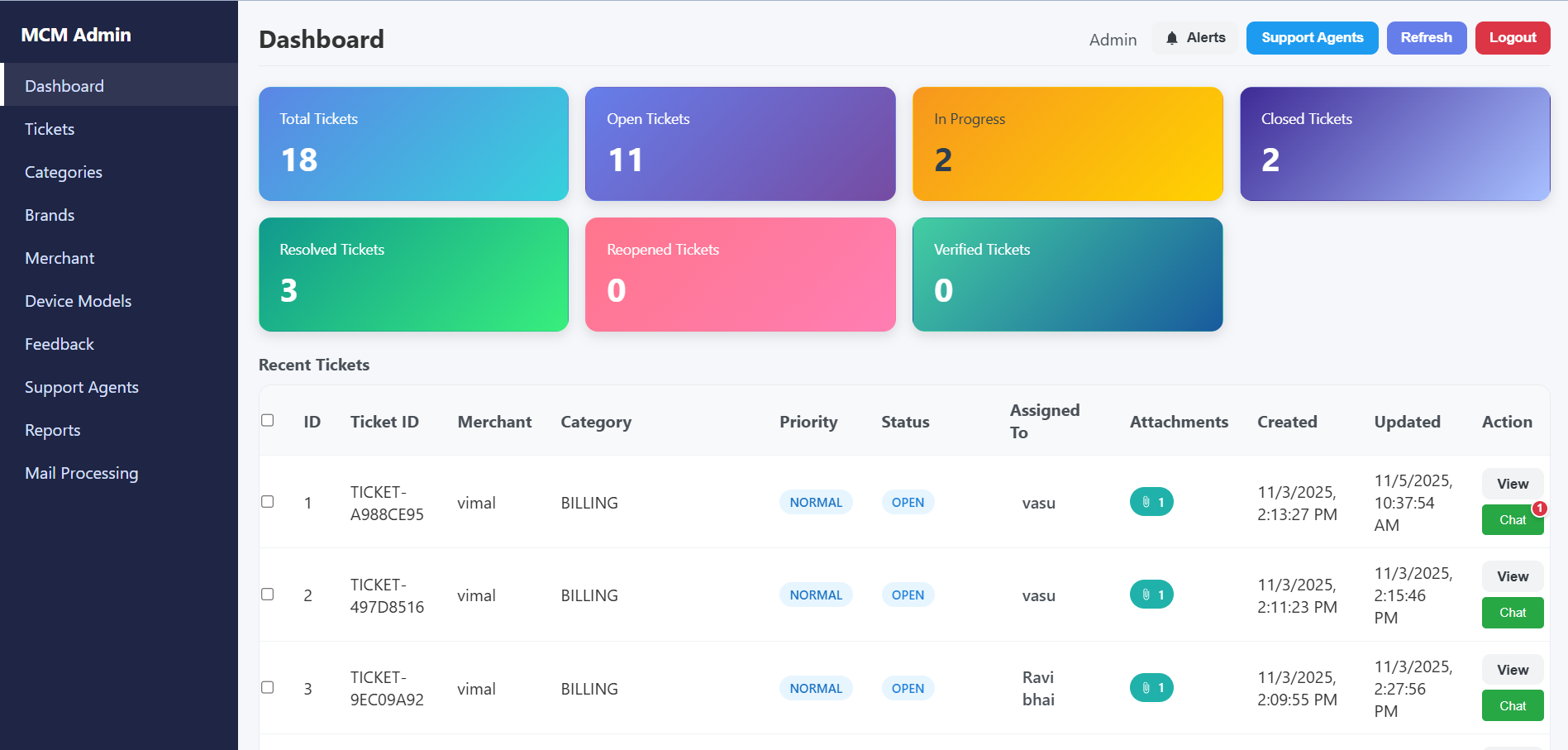 Admin Dashboard